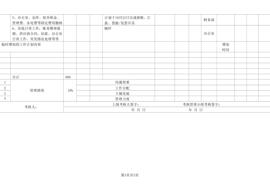 行政专员岗位月度KPI绩效考核表.docx_第3页