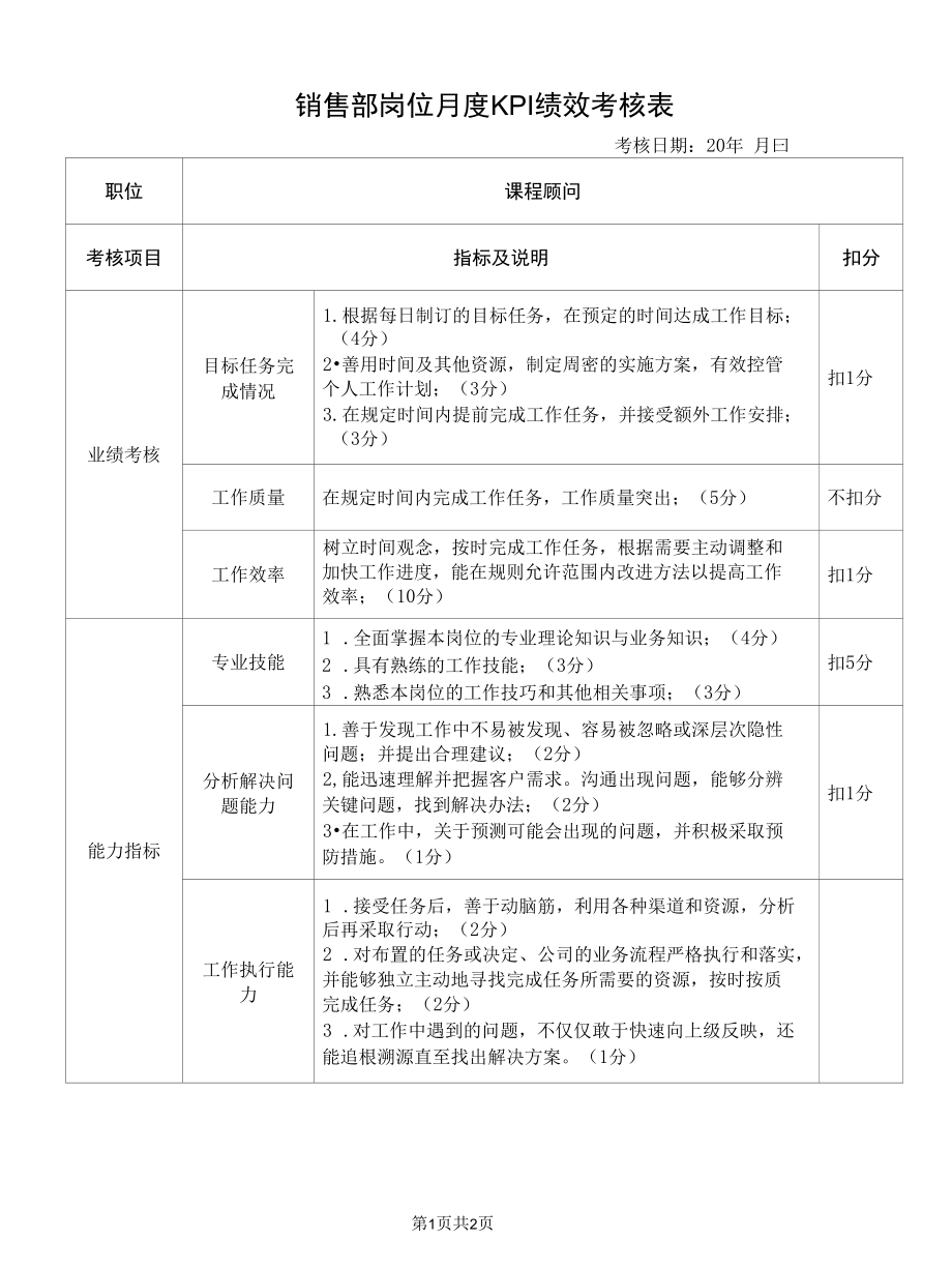 销售部岗位月度KPI绩效考核表.docx_第1页