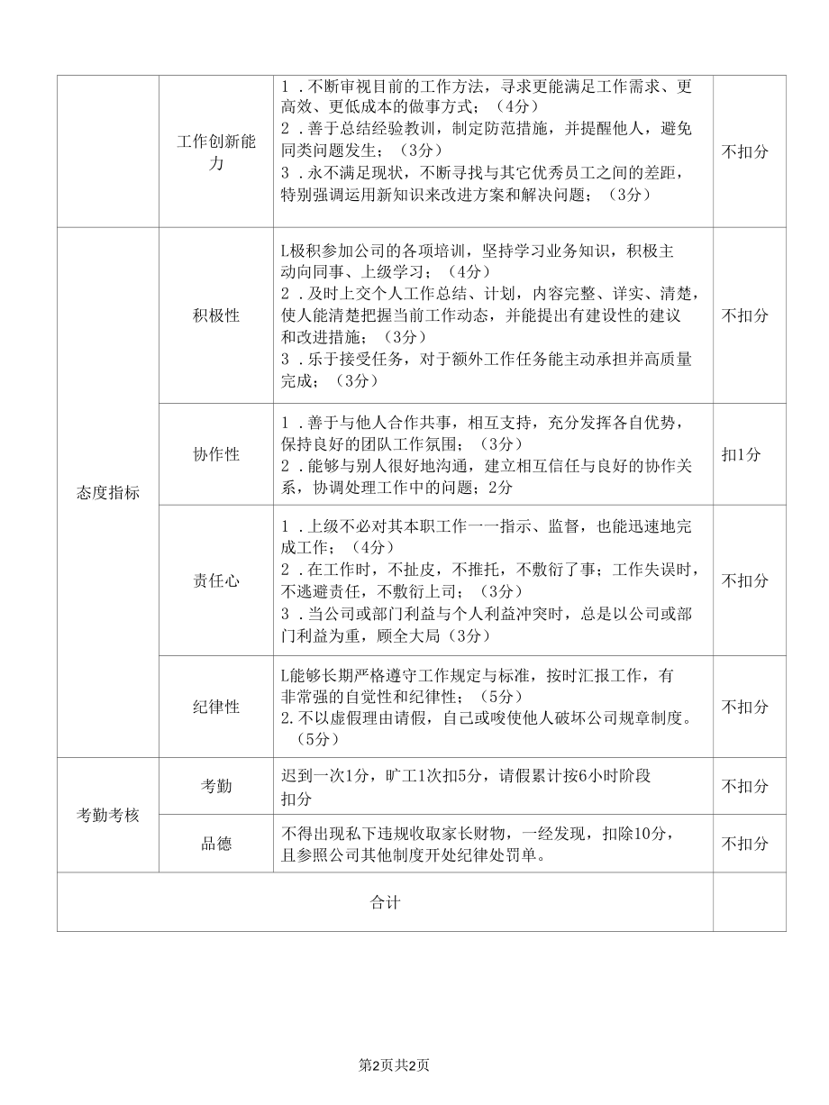 销售部岗位月度KPI绩效考核表.docx_第2页