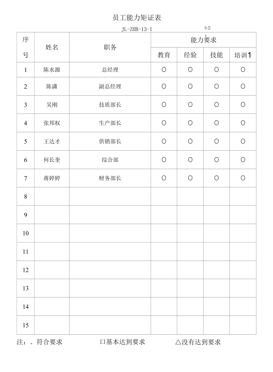 员工能力矩证表.docx_第1页