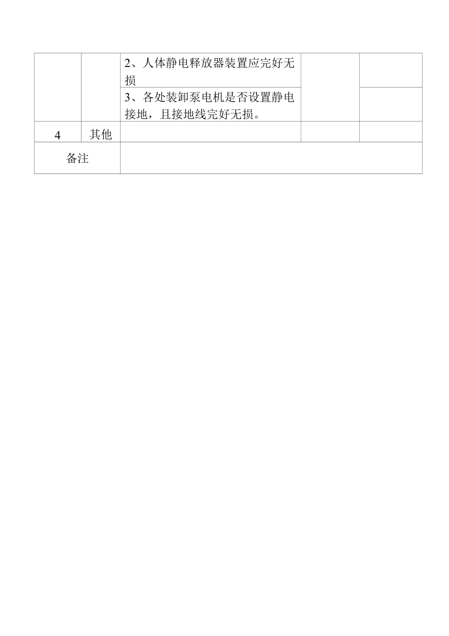 防雷防静电安全检查排查表.docx_第1页