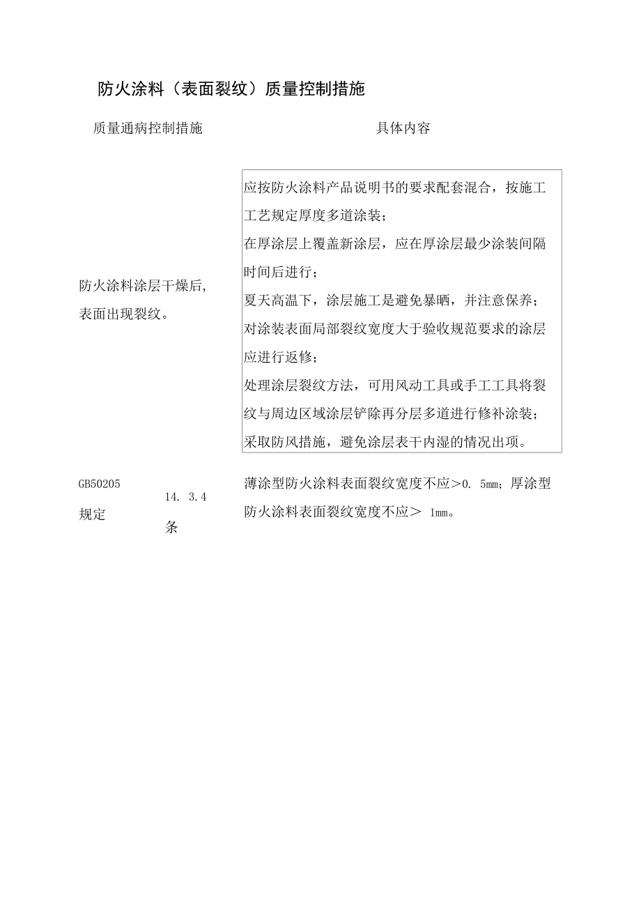 防火涂料（表面裂纹）质量控制措施.docx_第1页