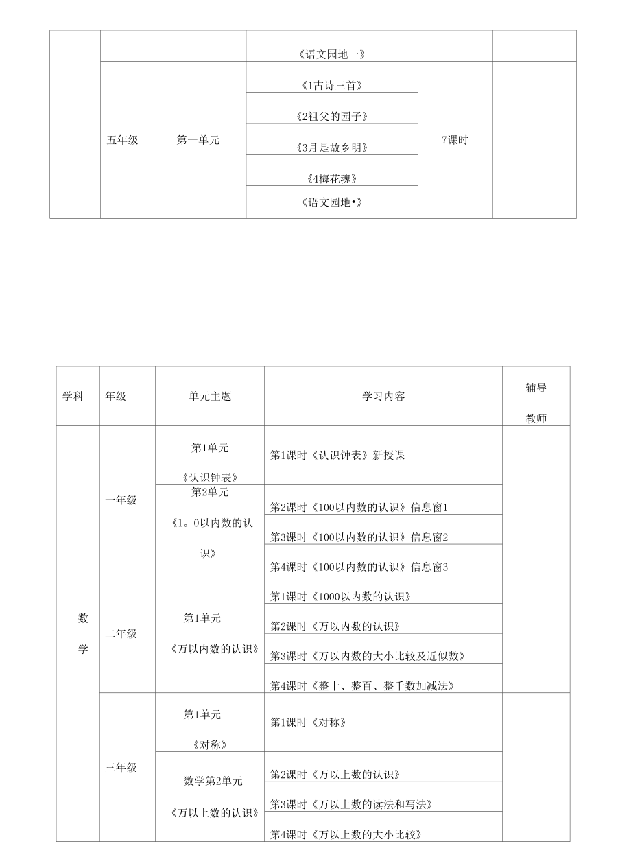 学校寒假延长期间学习班级任课教师安排表.docx_第3页