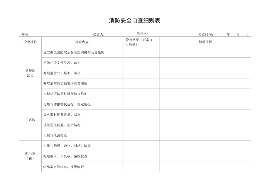 天然气场站消防安全自查细则表.docx_第1页