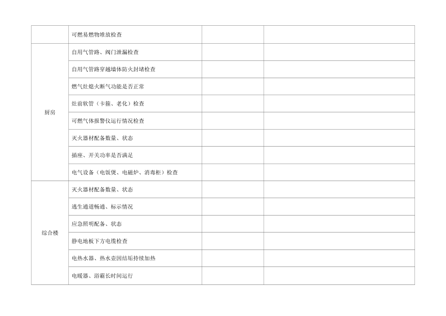 天然气场站消防安全自查细则表.docx_第3页