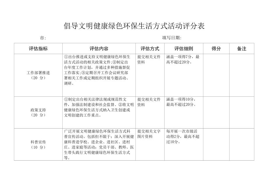 倡导文明健康绿色环保生活方式活动评分表.docx_第1页