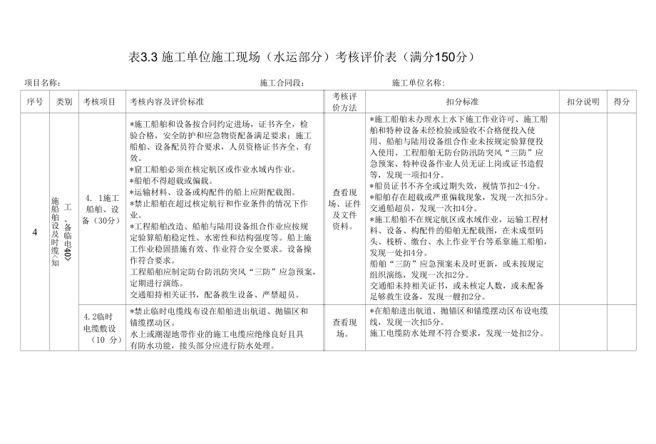 施工单位施工现场（水运部分）考核评价表.docx_第1页