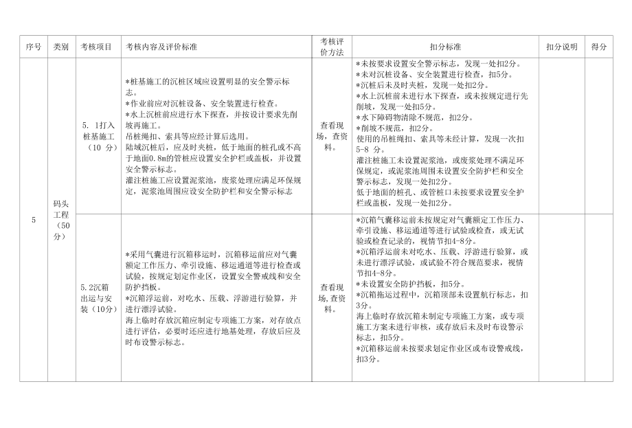 施工单位施工现场（水运部分）考核评价表.docx_第2页