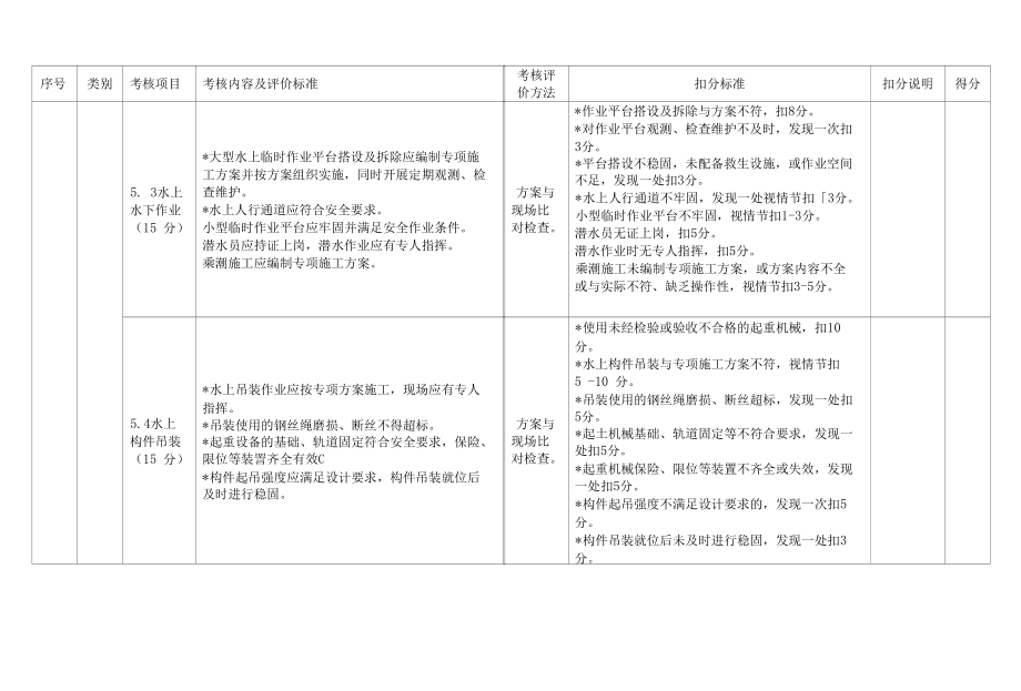 施工单位施工现场（水运部分）考核评价表.docx_第3页