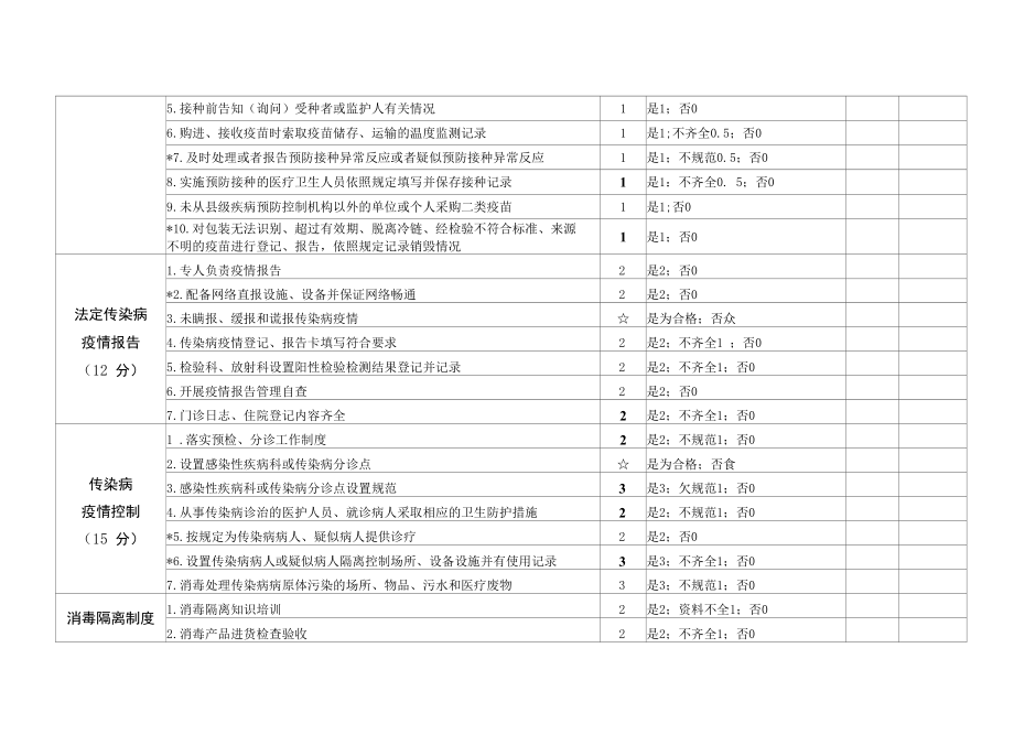 国卫办监督函〔2019〕306号二级及以上医院传染病防治监督检查评价表.docx_第2页