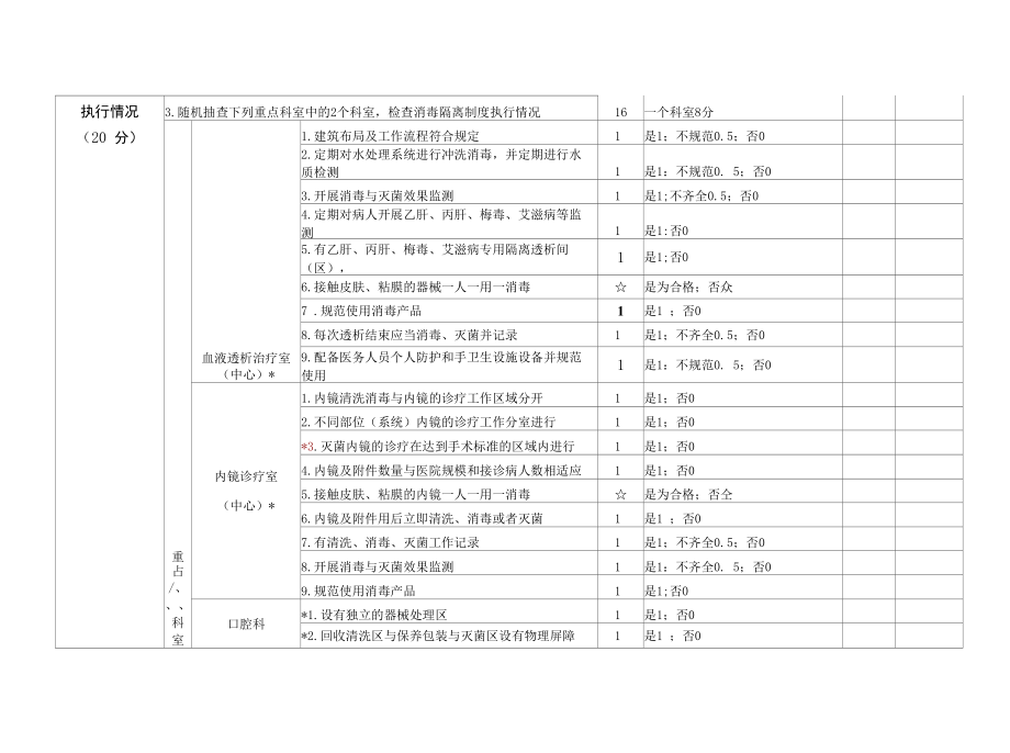 国卫办监督函〔2019〕306号二级及以上医院传染病防治监督检查评价表.docx_第3页