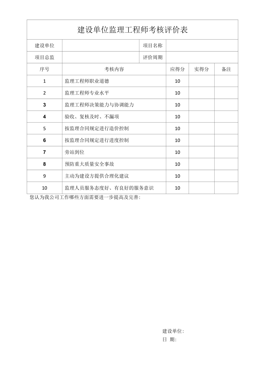 建设单位监理工程师考核评价表.docx_第1页