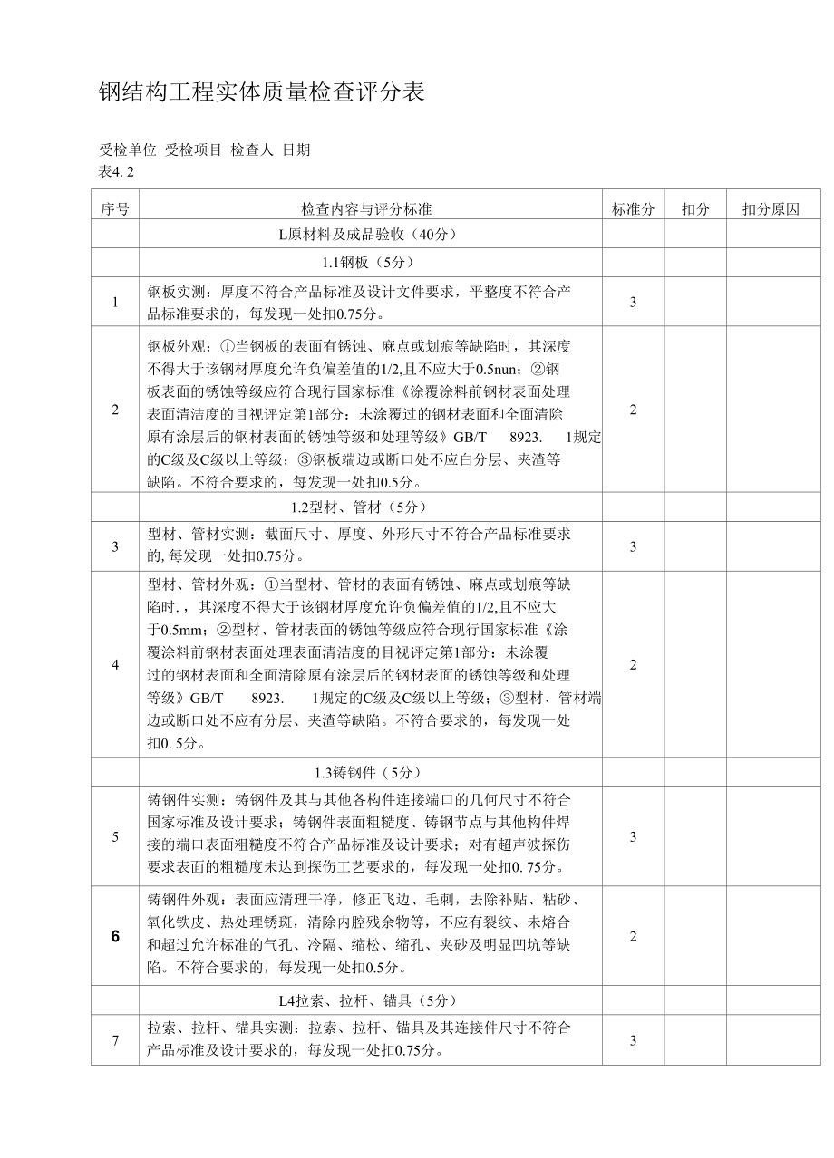 钢结构工程实体质量检查评分表.docx_第1页