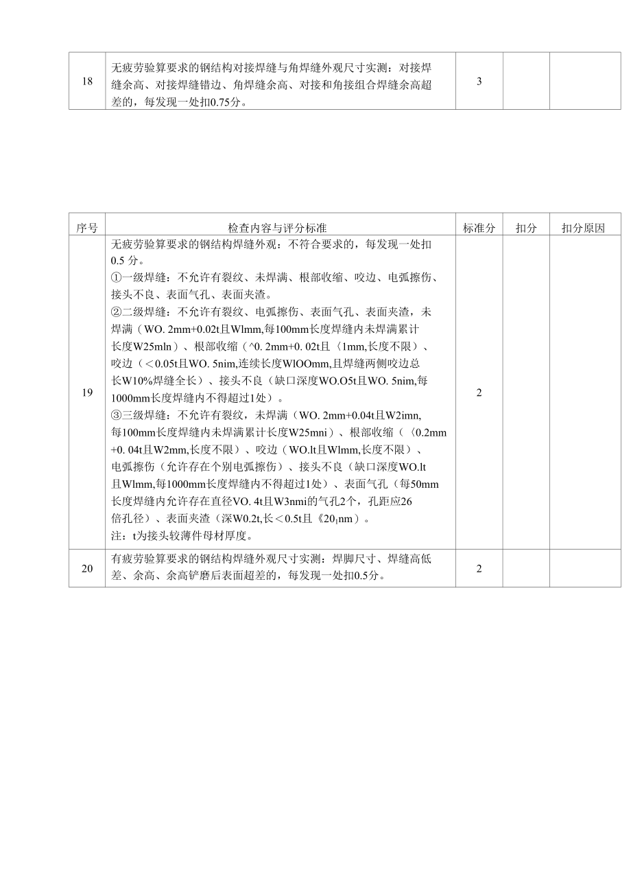 钢结构工程实体质量检查评分表.docx_第3页