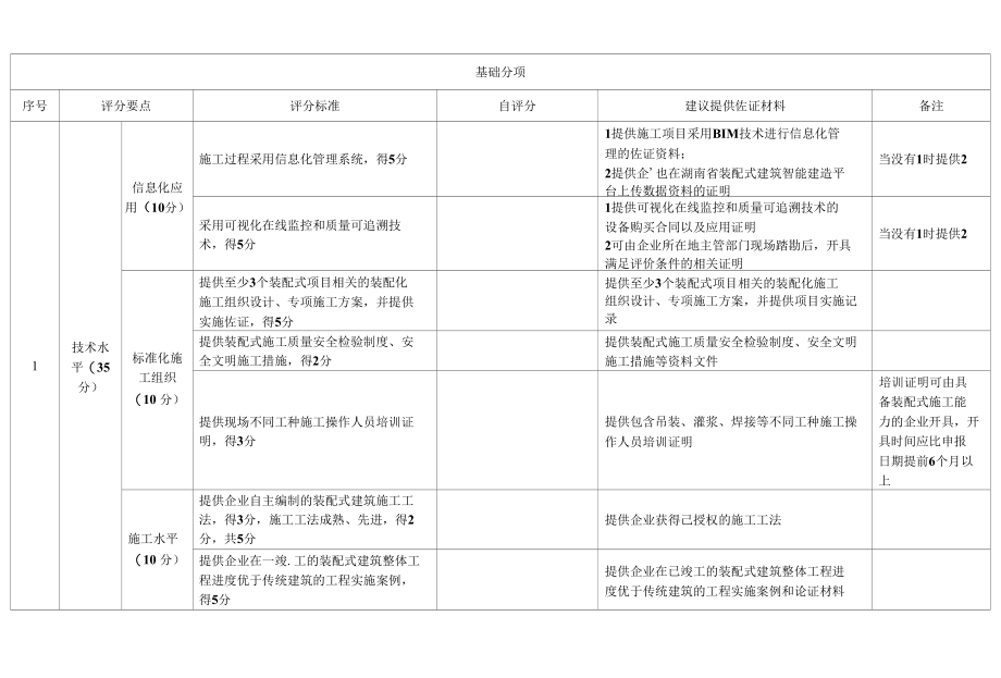 湖南施工类装配式建筑产业基地评估表.docx_第2页