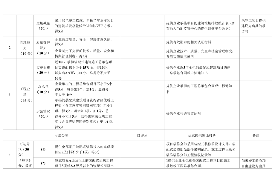 湖南施工类装配式建筑产业基地评估表.docx_第3页