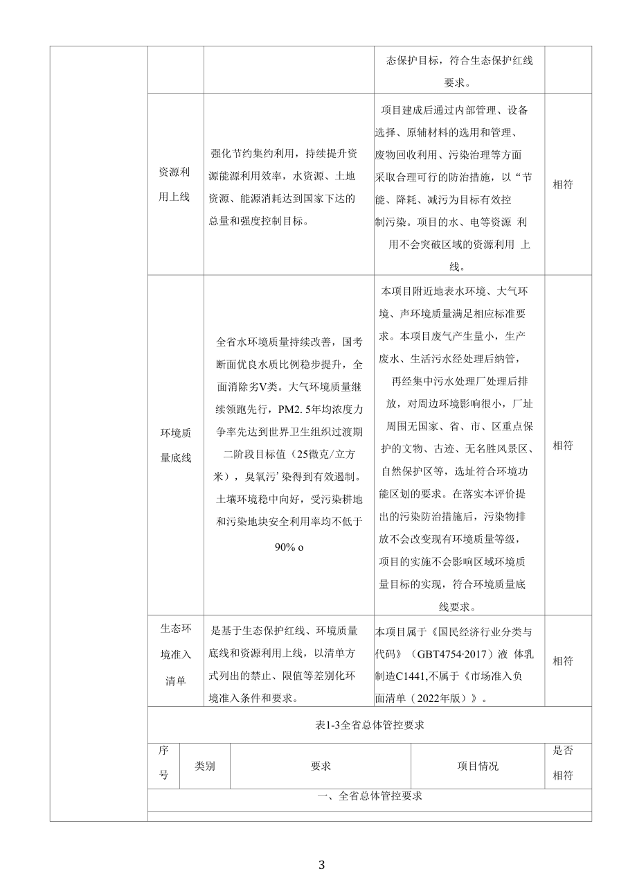 富得利食品有限公司年产冰淇淋奶浆2400t迁扩建项目环境影响报告表.docx_第3页