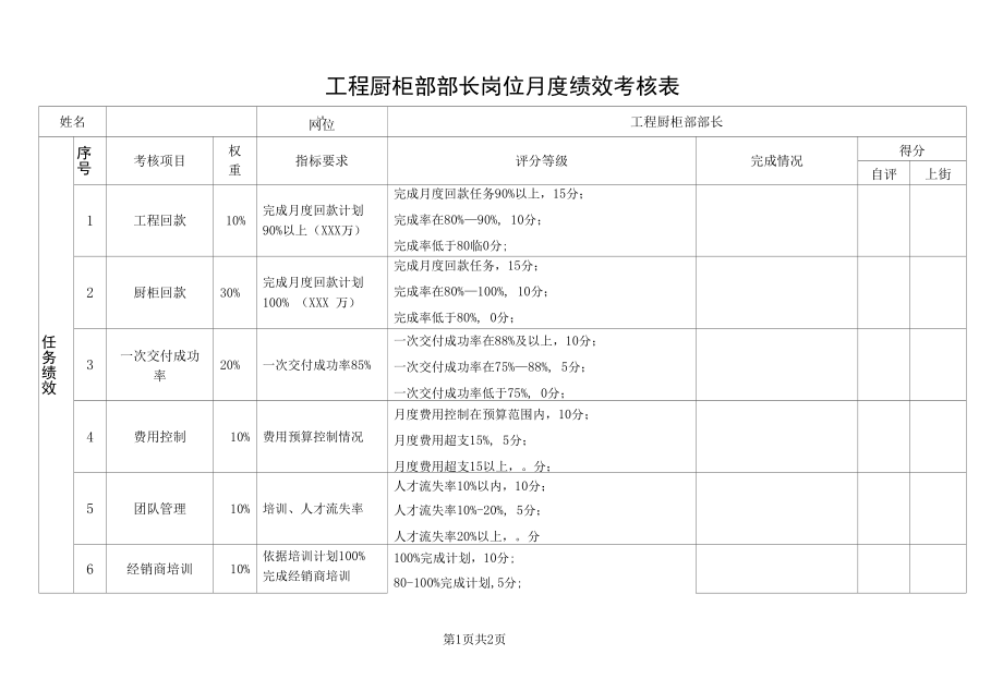 工程厨柜部部长岗位月度绩效考核表.docx_第1页