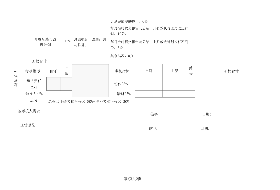 工程厨柜部部长岗位月度绩效考核表.docx_第2页