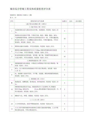 城市综合管廊工程实体质量检查评分表.docx