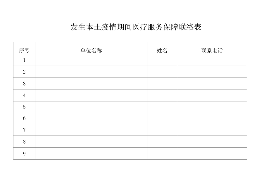 发生本土疫情期间医疗服务保障联络表.docx_第1页
