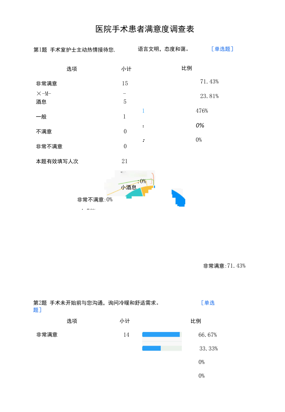 医院手术患者满意度调查表.docx_第1页