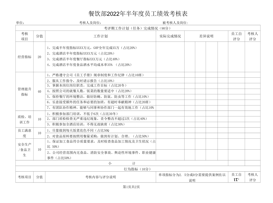 餐饮部2022年半年度员工绩效考核表.docx_第1页