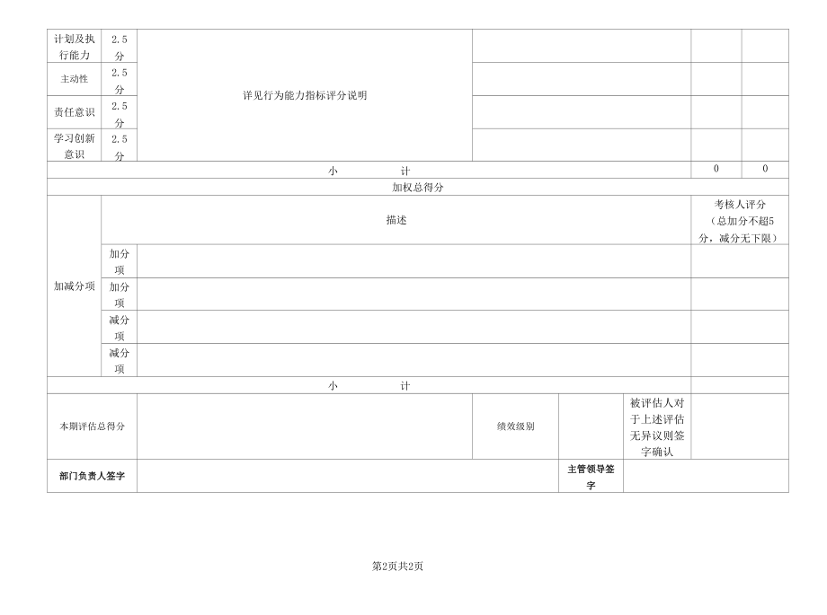 餐饮部2022年半年度员工绩效考核表.docx_第2页