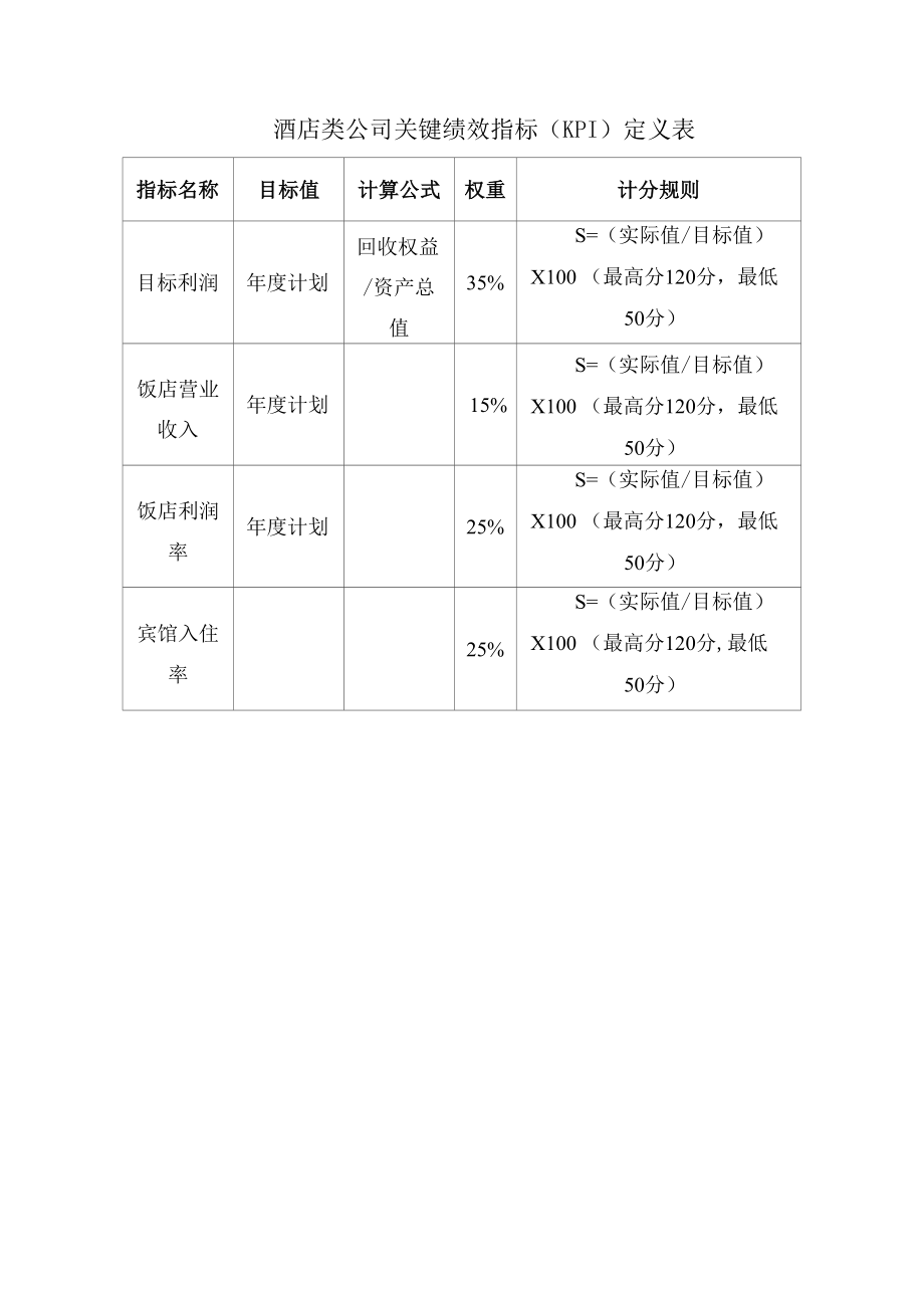 酒店类公司关键绩效指标（KPI）定义表.docx_第1页