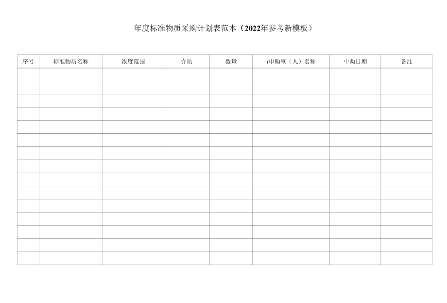 年度标准物质采购计划表范本（2022年参考新模板）.docx_第1页