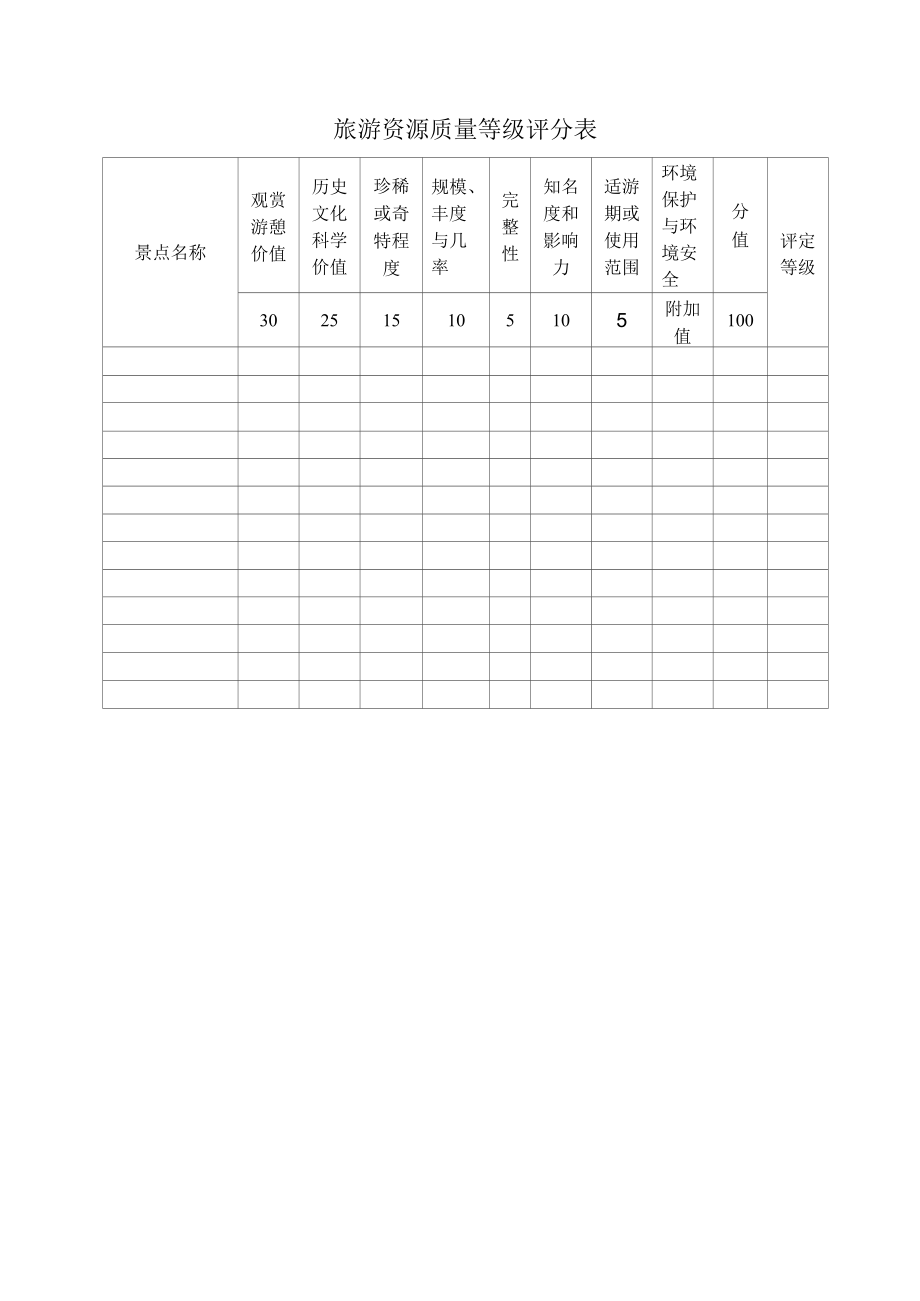 旅游资源质量等级评分表.docx_第1页