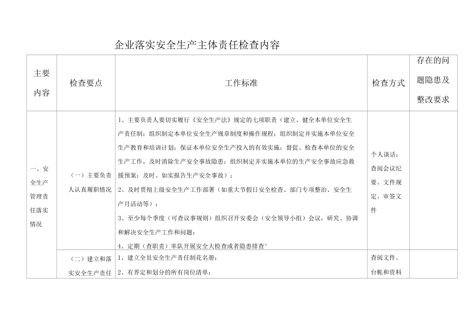 安全生产主体责任检查表.docx_第1页