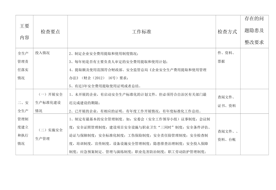 安全生产主体责任检查表.docx_第3页