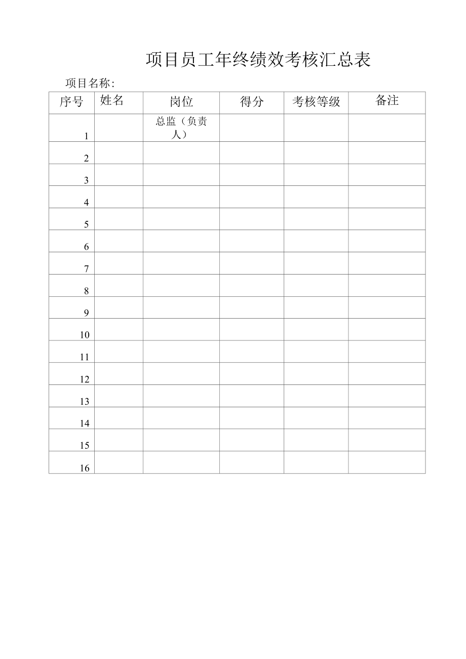 项目员工年终绩效考核汇总表(行政后勤人事部资料).docx_第1页