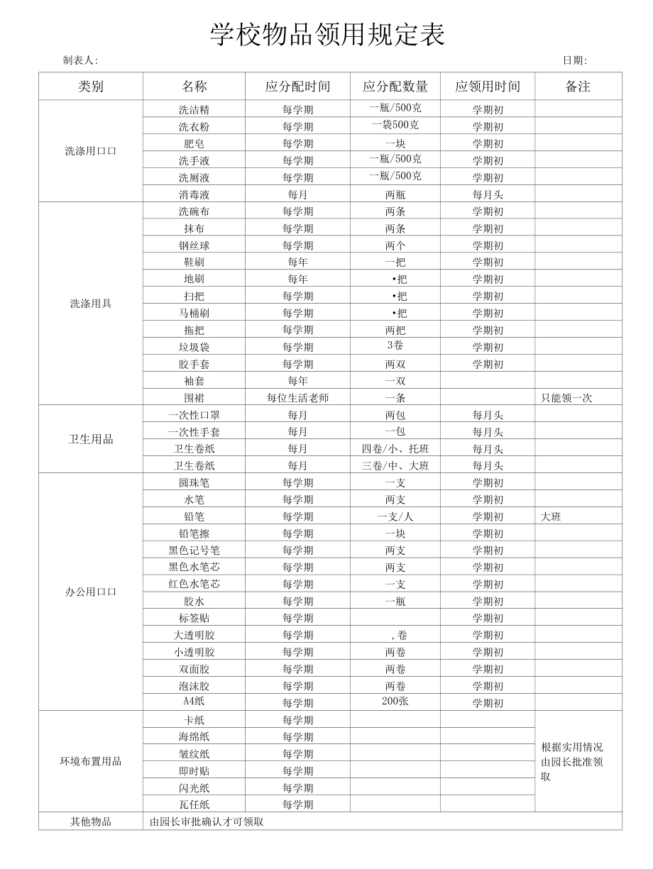 学校物品领用规定表.docx_第1页