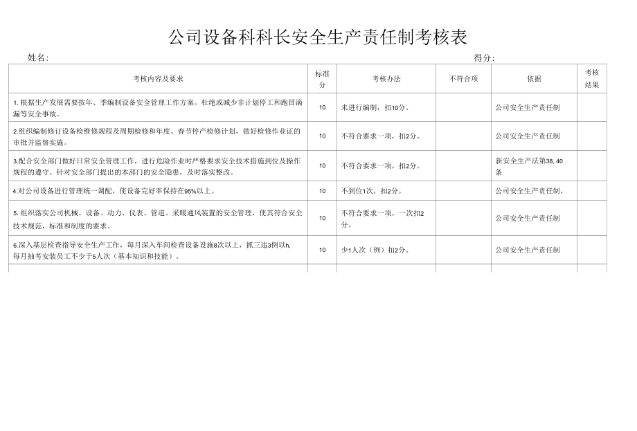 公司设备科科长安全生产责任制考核表.docx_第1页