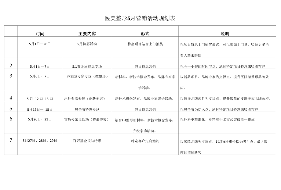 医美整形5月营销活动规划表.docx_第1页