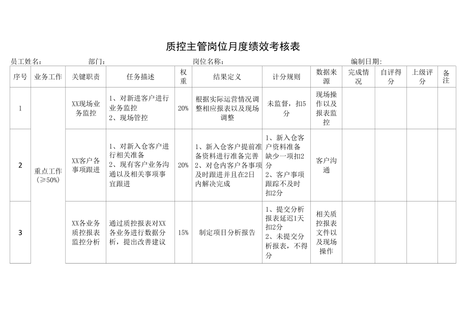 质控主管岗位月度绩效考核表 （模版二）.docx_第1页