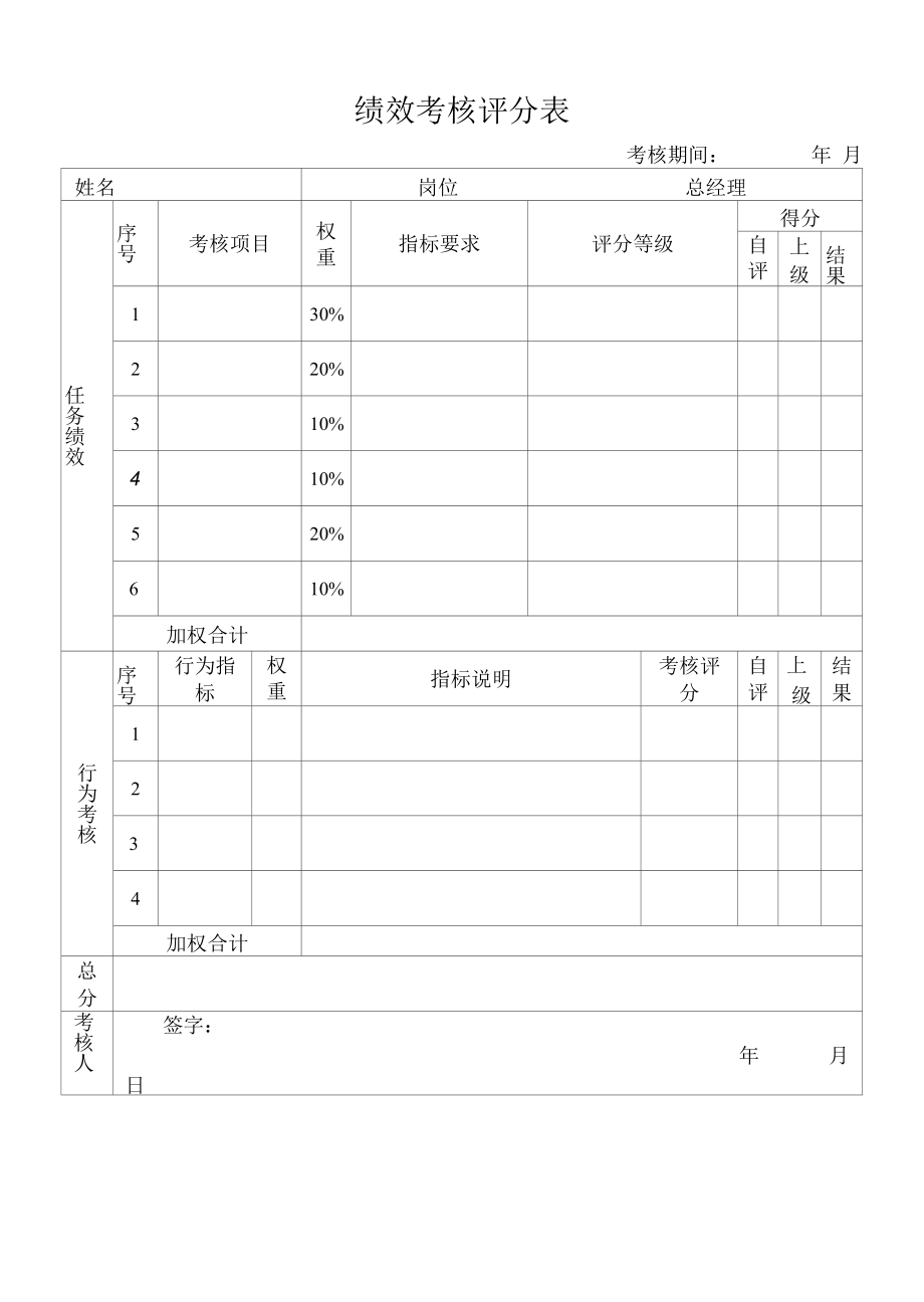 绩效考核评分表.docx_第1页