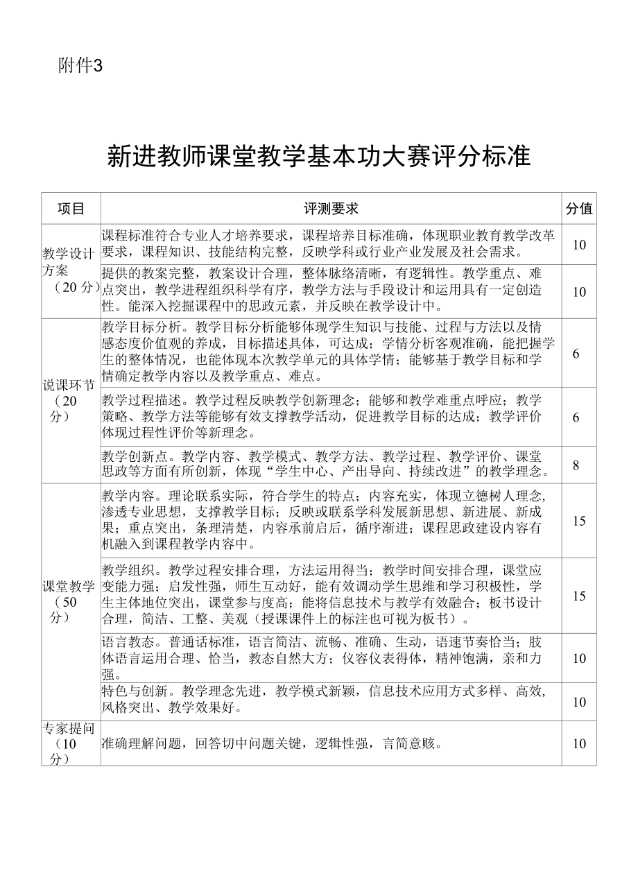 模板-新进教师课堂教学基本功大赛报名表及评分标准.docx_第3页