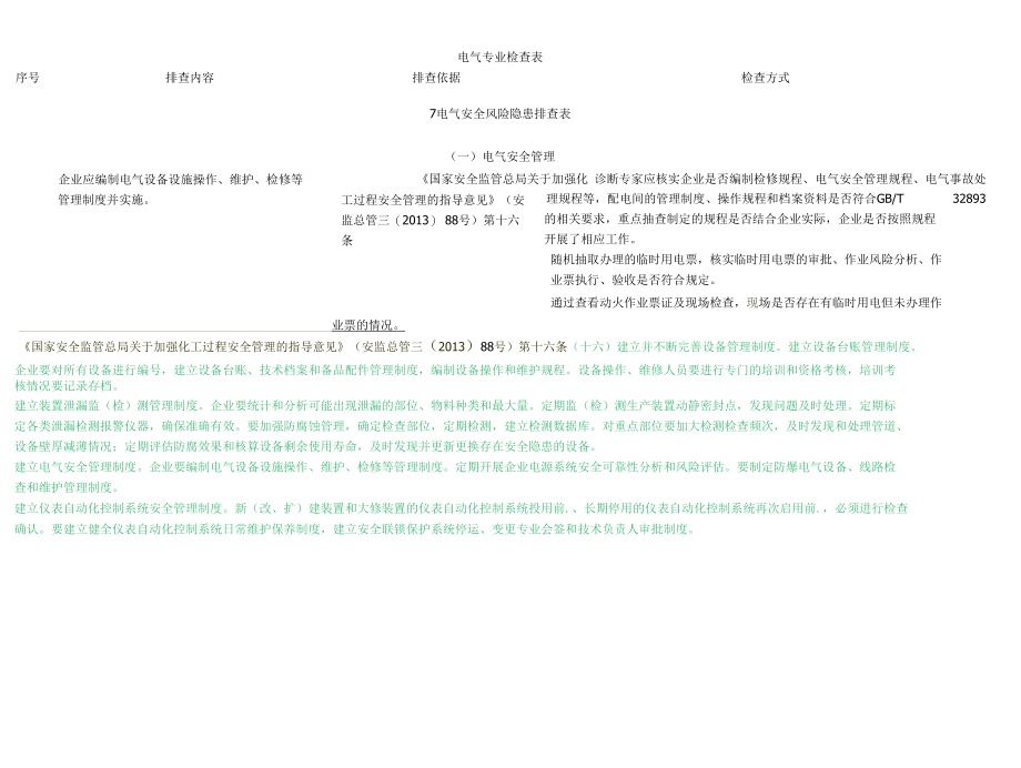 电气专业检查表.docx_第1页