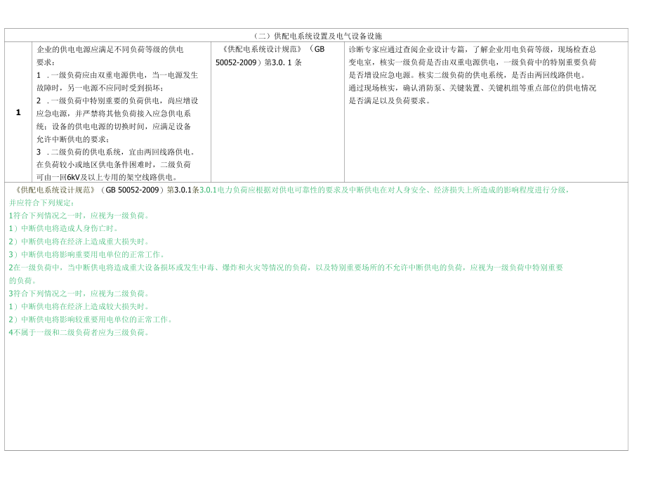 电气专业检查表.docx_第3页