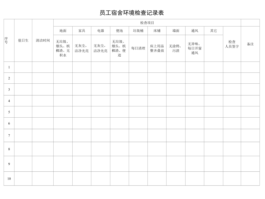 员工宿舍环境检查记录表.docx_第1页