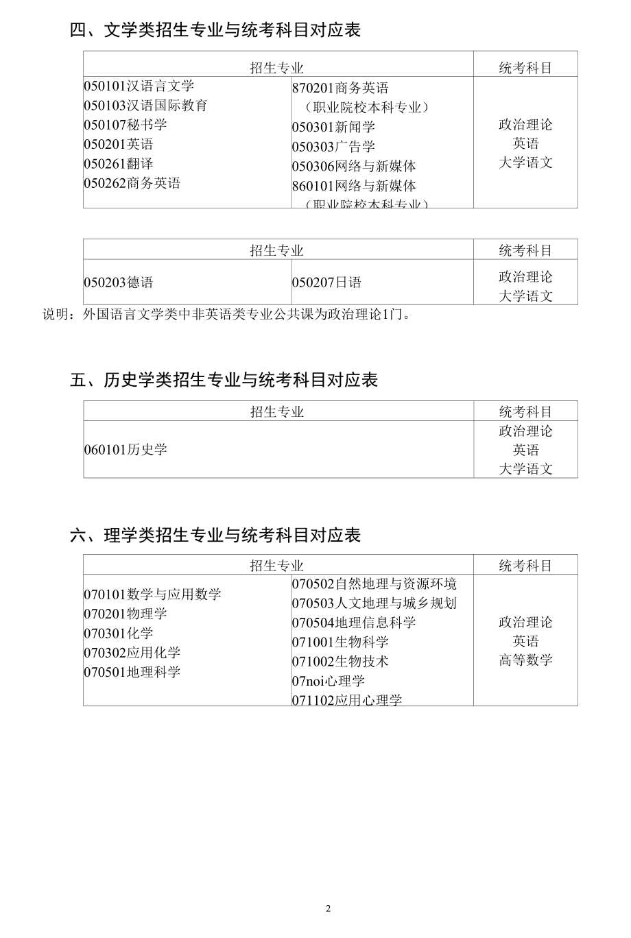 广东省普通高等学校专升本拟招生专业与公共课和专业基础课对应表.docx_第2页