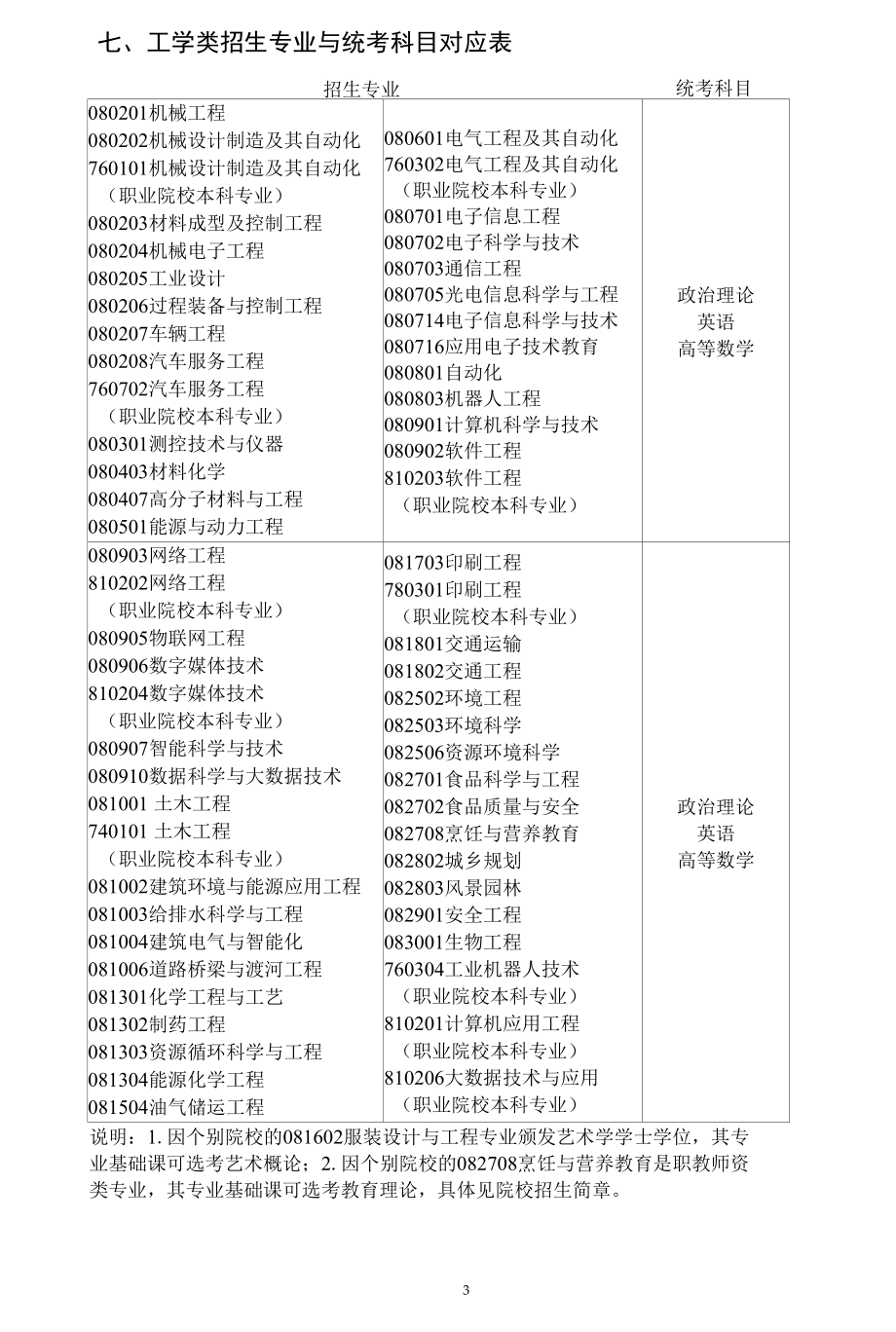 广东省普通高等学校专升本拟招生专业与公共课和专业基础课对应表.docx_第3页