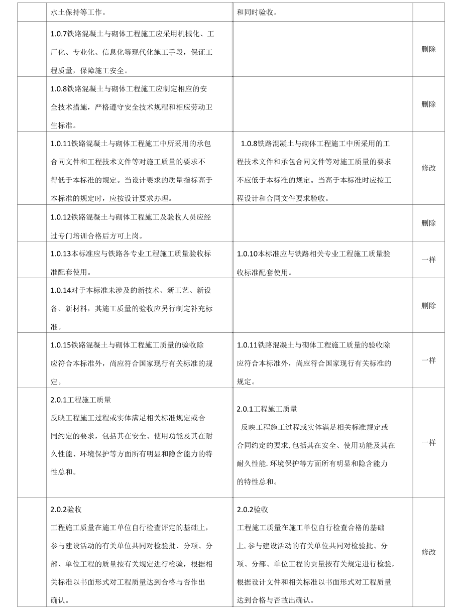 高铁混凝土工程验标新旧版对比表.docx_第2页