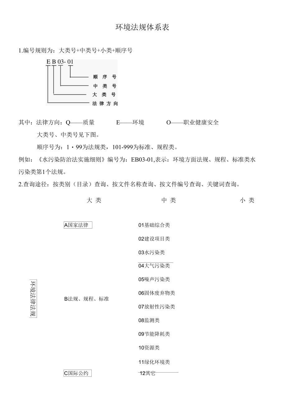 环境法规体系表.docx_第1页