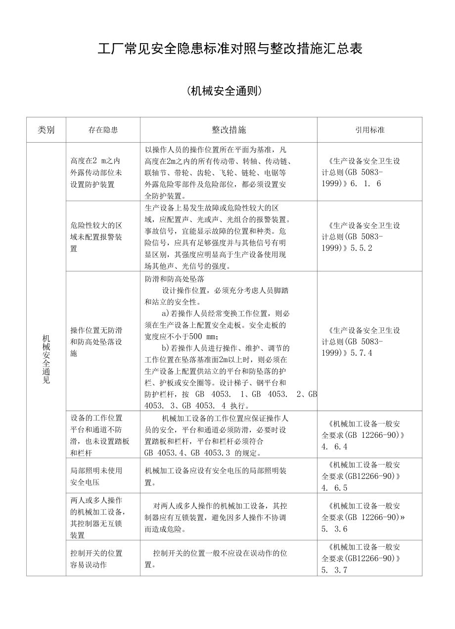 工厂常见安全隐患标准对照与整改措施汇总表（机械安全通则）.docx_第1页