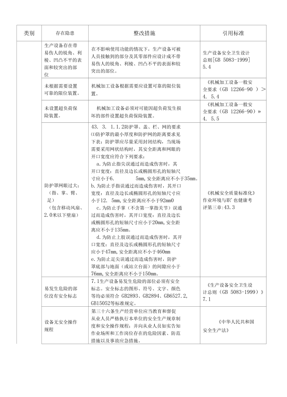 工厂常见安全隐患标准对照与整改措施汇总表（机械安全通则）.docx_第2页