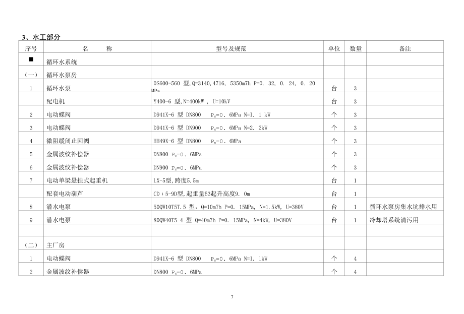 成品设备表.docx_第2页